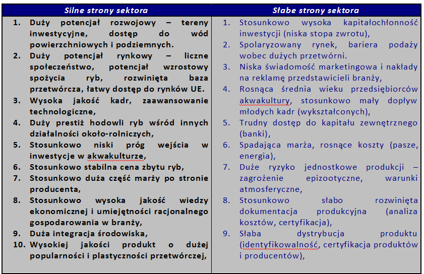 ETAP II Słabe i