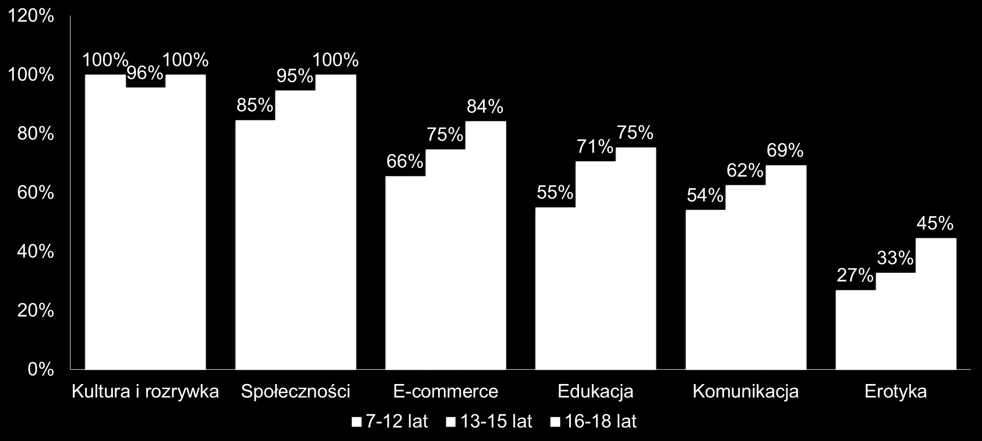 Diagnoza korzystania z internetu przez dzieci w