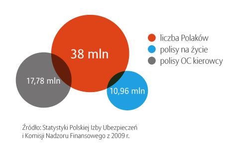 - statystyki polski