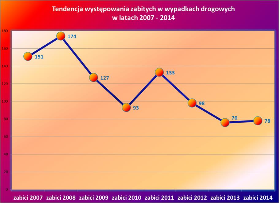 Generalna Dyrekcja