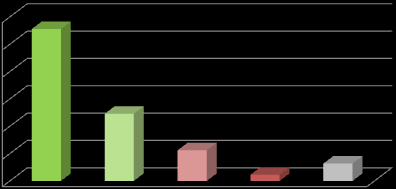 Nastawienie do migracji Ponad połowa badanych (56%) wyraziła gotowość przeniesienia się do innego miasta w celu podjęcia pracy, a co czwarty respondent był o tym raczej przekonany.