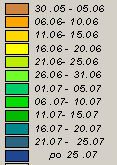 Data osiągnięcia dojrzałości pierwszego pokolenia szkrzypionek 1941-1990 2001-2010 GISS GFDL Kozyra J.