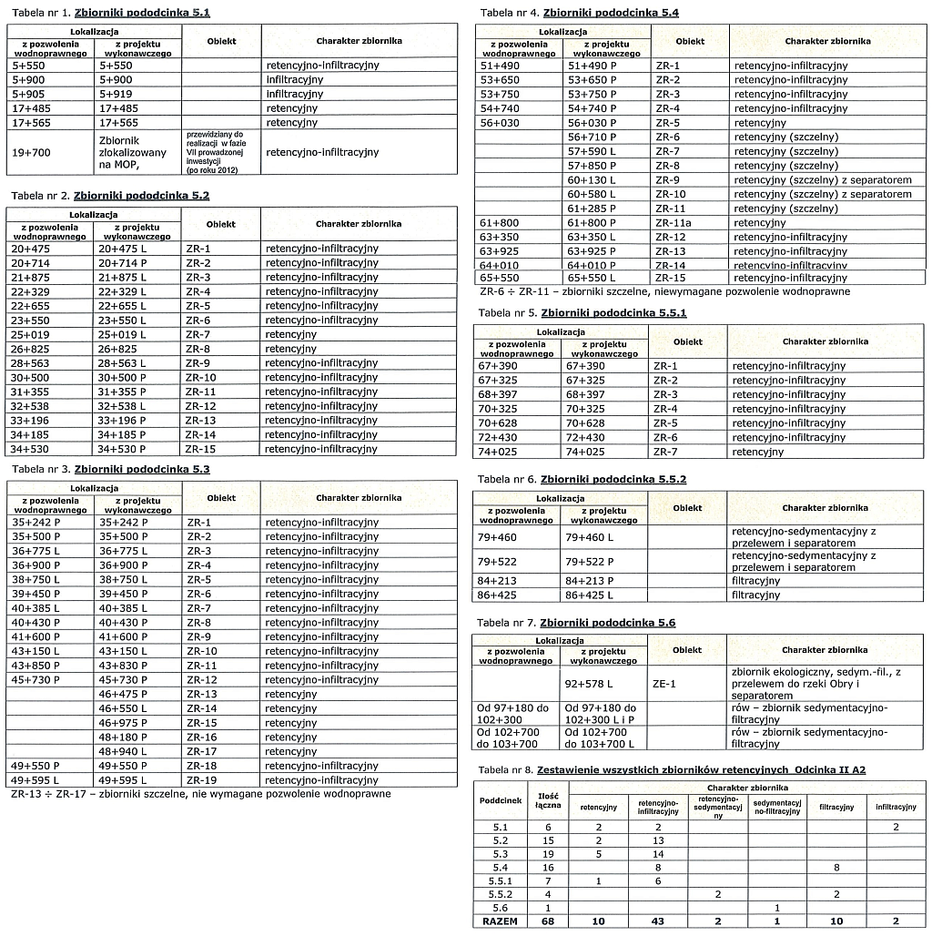 Załącznik 1 - Wykaz zbiorników