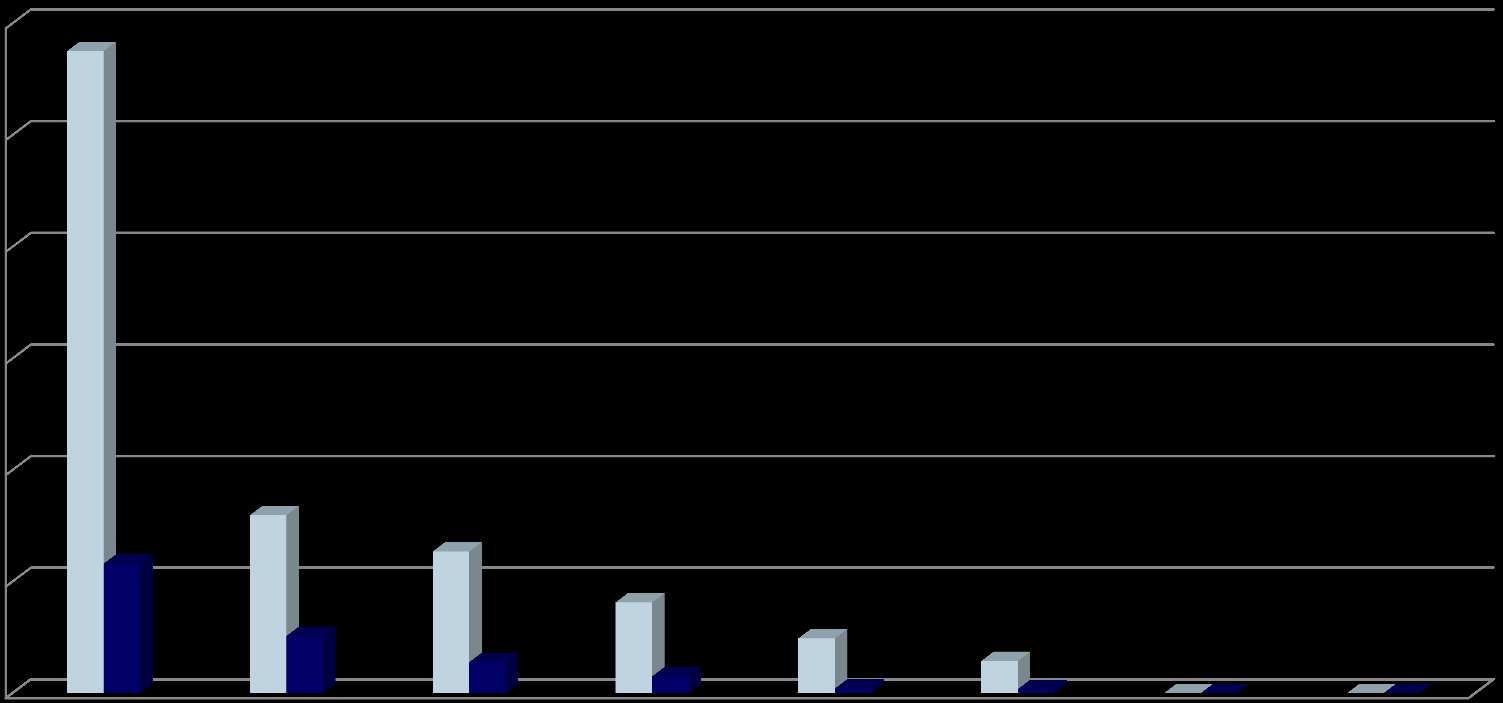 Transport inne zanieczyszczenia Udział transportu drogowego w emisji niektórych zanieczyszczeń do powietrza w Polsce, 2013 [mln t] [ mln t ] 3,0 2,5 2,0 1,5 1,0 20,2% 0,5 0,0 32,0% 22,0% 18,6%