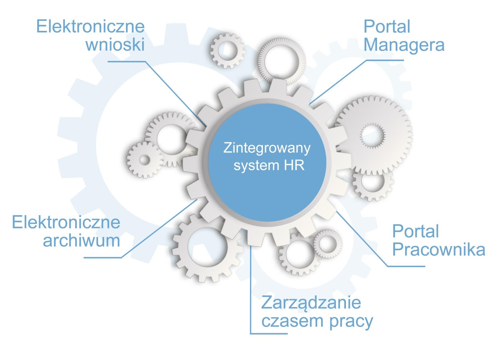 Portal samoobsługowy systemu KARO HRMS