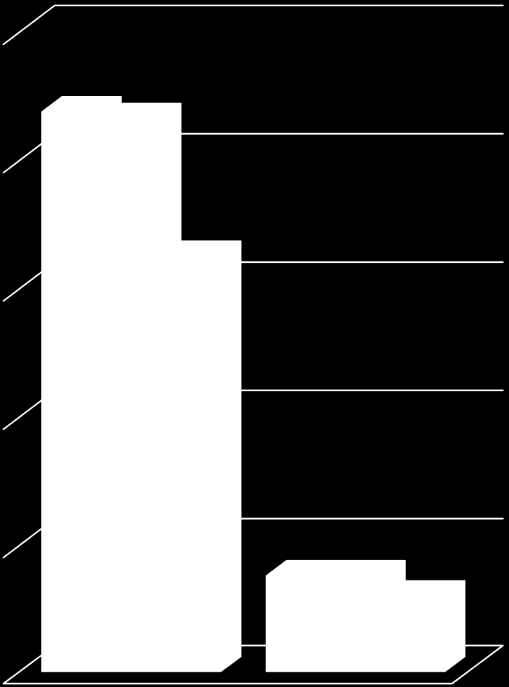 PLN Działanie 2.1 i 2.