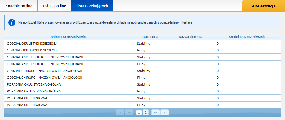 Lista oczekujących Ekran prezentuje listę zdefiniowanych kolejek oczekujących, wraz z przybliżonym czasem oczekiwania na przyjęcie, wyliczonym na podstawie danych z poprzedniego miesiąca.