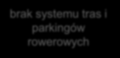 WNIOSKI: BRAK ZINTEGROWANEGO SYSTEMU TRANSPORTU brak integracji między transportem indywidualnym a zbiorowym brak integracji między podsystemami