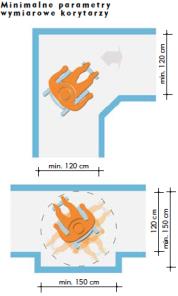 głębokość stopnia to 30-35cm Optymalna wysokość balustrady to 90cm Wejścia, dojścia Przedsionki i wiatrołapy Utwardzone dojścia o minimalnej długości 150cm Powierzchnia antypoślizgowa Szerokość drzwi