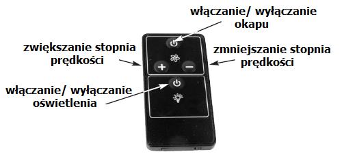 Obsługa okapu Wskazówki dla poprawnej instalacji okapu Przy montażu okapu w trybie wyciągu należy przestrzegać następujących wskazówek: Panel obsługi Panel obsługi znajduje się na frontowej części