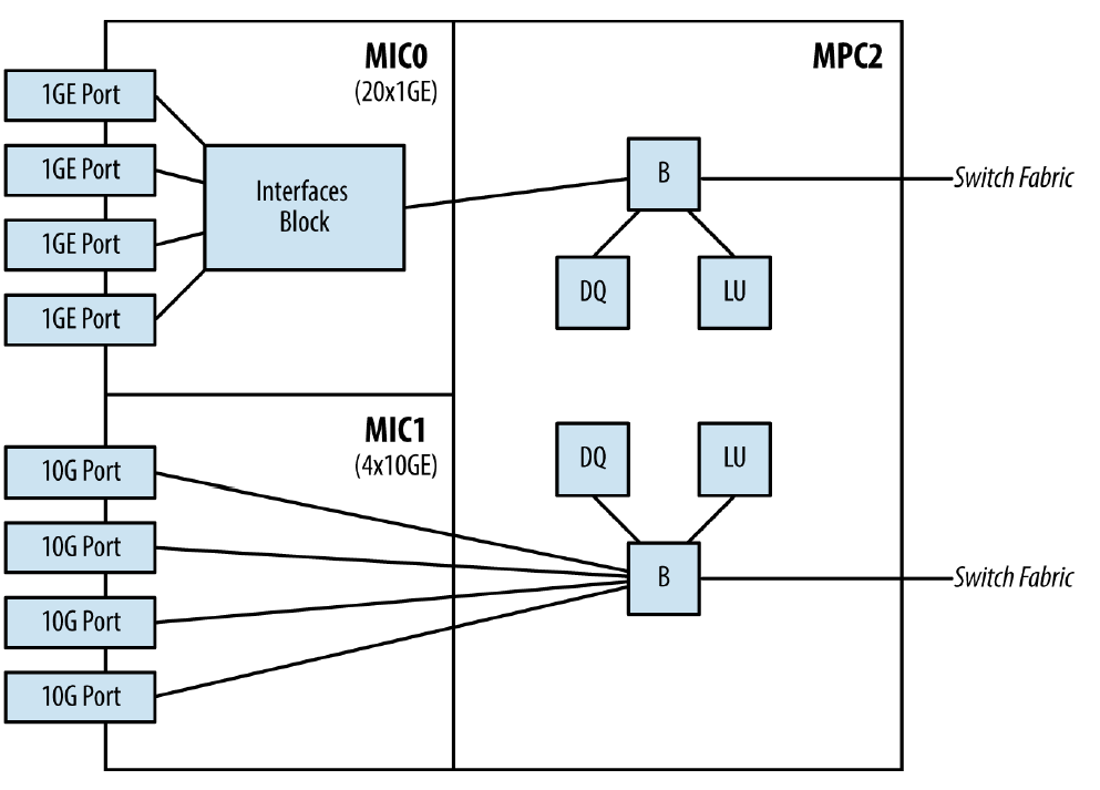 MPC2 architecture.