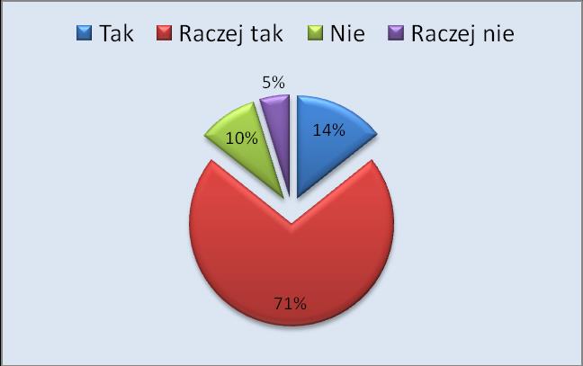 W jakim stopniu uczniowie przestrzegają tych zasad? (5 oznacza, że przestrzegają ich zawsze, natomiast 1 oznacza, że mają duże problemy z ich przestrzeganiem).