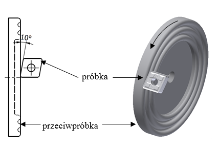 2-2015 T R I B O L O G I A 91 W rezultacie macierz eksperymentu zawierała 9 różnych kombinacji testów, w których dla każdej wartości siły normalnej zastosowano trzy prędkości poślizgu.