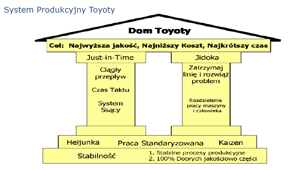 Dom Toyoty Standard