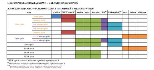 Szczepionka przeciwko chorobom wywoływanym przez HPV 1) Szczepionka ma celu zabezpieczenie przed chorobami wywoływanymi przez wirusy brodawczaka ludzkiego (HPV) typu 6, 11, 16 i 18 Substancja czynna: