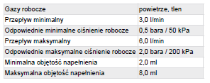 Zabezpieczyć nebulizator i akcesoria przed długotrwałym bezpośrednim działaniem promieni słonecznych. UWAGA Wilgotne otoczenie sprzyja rozwojowi drobnoustrojów.