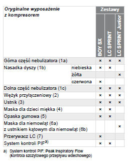 UWAGA W razie przewlekłych dolegliwości lub pogorszenia się stanu zdrowia należy niezwłocznie przerwać leczenie wziewne i skontaktować się z lekarzem. 2 OPIS PRODUKTU 2.