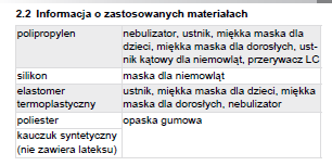 2.3 Przeznaczenie Nebulizatory z serii PARI LC SPRINT są przeznaczone do leczenia wziewnego dolnych lub górnych dróg oddechowych w połączeniu z kompresorem PARI.