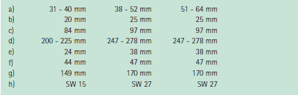 14 Centrowniki MIC Centrowniki serii MIC (Mini) są przeznaczone do wzajemnego centrowania rur i/lub fitingów w zakresie średnic wewnętrznych od 15mm do 64mm.