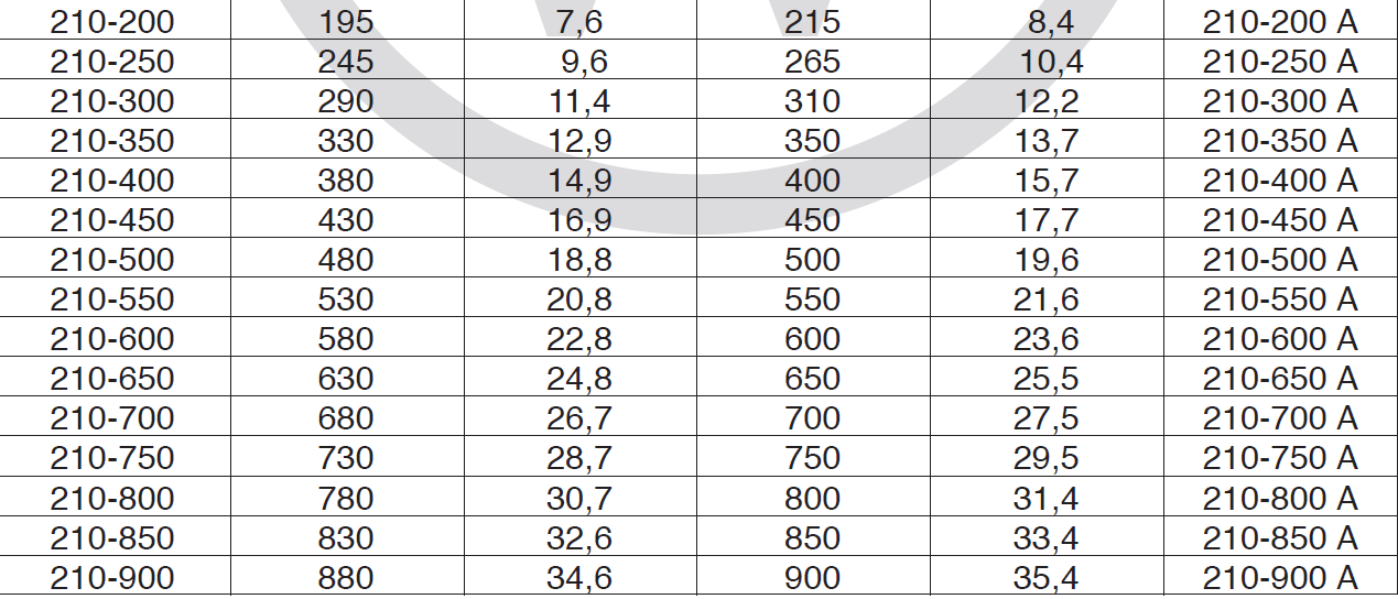 22 PGE Typ 210 Cylindry PGE typu 210 zostały zaprojektowane jako następca doskonale znanego modelu 150. Powstały z myślą o zmniejszeniu ilości gazu koniecznej do wpompowania przy znacznych średnicach.