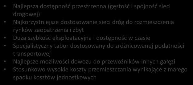 Zapamiętaj Transport samochodowy Oferowane korzyści i ograniczenia zastosowania: Najlepsza dostępność przestrzenna (gęstość i spójność sieci drogowej) Najkorzystniejsze