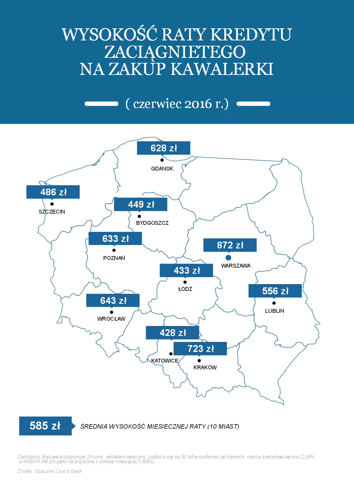 Autorzy opracowania: Bartosz Turek Lion's Bank bartosz.turek@lionsbank.pl, kom.