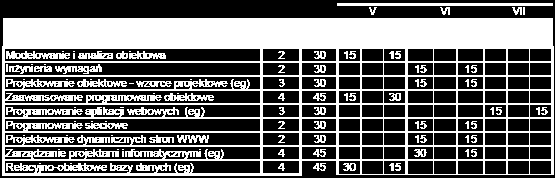 Inżynieria oprogramowania blok dyplomowania Metodyki zwinne (ang.