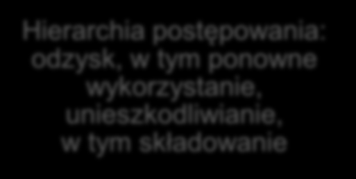 Zrównoważona gospodarka wodno-odpadowa przedsięwzięcia Monitoring (w zakresie ilościowym i jakościowym) Racjonalne wykorzystanie zasobów wodnych Monitoring (w zakresie ilościowym i jakościowym)