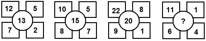 10. Cztery do potęgi trzeciej jest równe: A 12 B 7 C 64 D 8 11. W trzech blokach mieszkalnych jest razem 90 mieszkań. W pierwszym bloku są 24 mieszkania, w drugim 2 razy więcej niż w pierwszym.