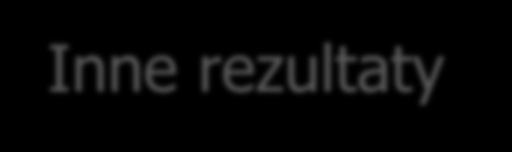 Inne rezultaty Uczniowie - zmiany w umiejętnościach, zachowaniach, postawach, aktywizacja dotąd słabych Nauczyciele zmiana roli nauczyciela, zmiana przyzwyczajeń, lepsze poznanie uczniów, otwartość