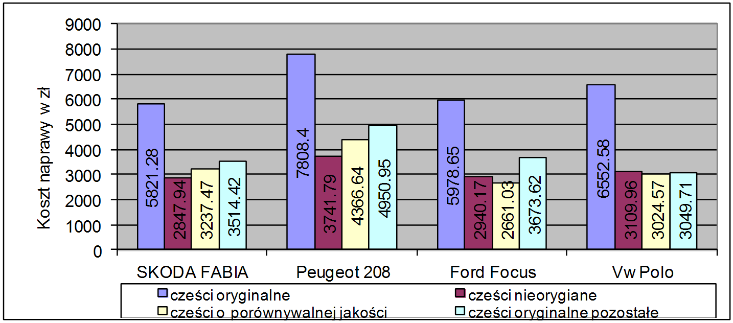 Z punktu widzenia poprawności eksploracji oraz możliwości uchwycenia potrzebnych danych wyniki eksperymentu numerycznego zaprezentowano w formie wynikowej rys.1 i tabelarycznej tab. 2.