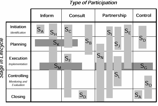 interests of multiple partiers Identify