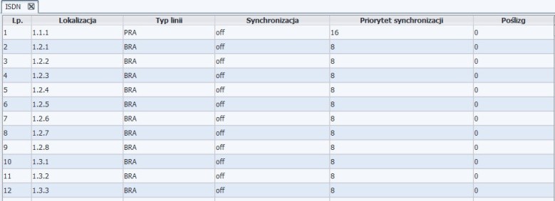 13.4.ISDN Libra ver. 1.22.xx Okno pokazujące stany łączy ISDN BRA: synchronizacja, priorytet synchronizacji, oraz stany łączy ISDN PRA: synchronizacja, priorytet synchronizacji, poślizg. 13.5.