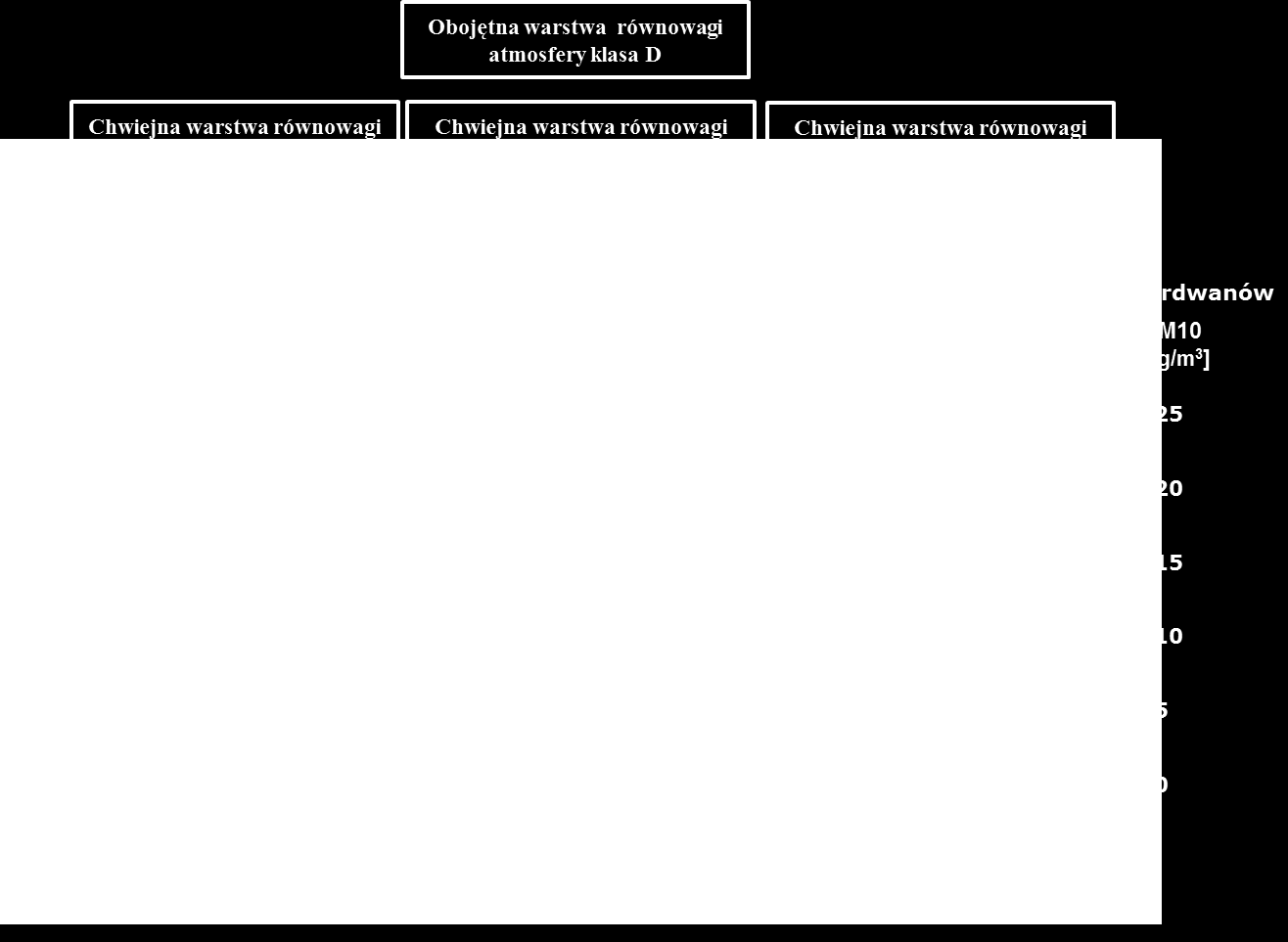 Profil klas stabilności atmosfery w