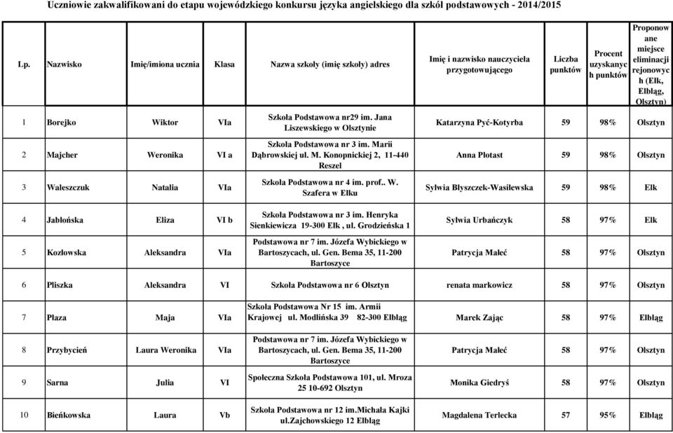 jcher Weronika VI a Szkoła Podstawowa nr 3 im. Ma