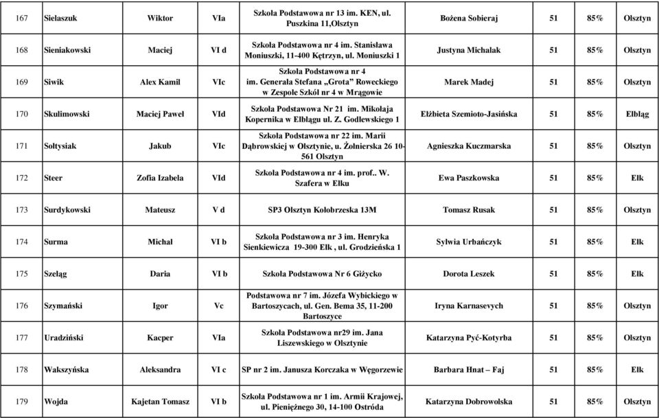 Z. Godlewskiego 1 Szkoła Podstawowa nr 22 im. Marii Dąbrowskiej w Olsztynie, u. Żołnierska 26 10-561 Olsztyn Szkoła Podstawowa nr 4 im. prof.. W.