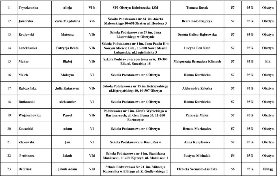 jagiellońska 3 Szkoła Podstawowa Sportowa nr 6, 19-300 Ełk, ul.