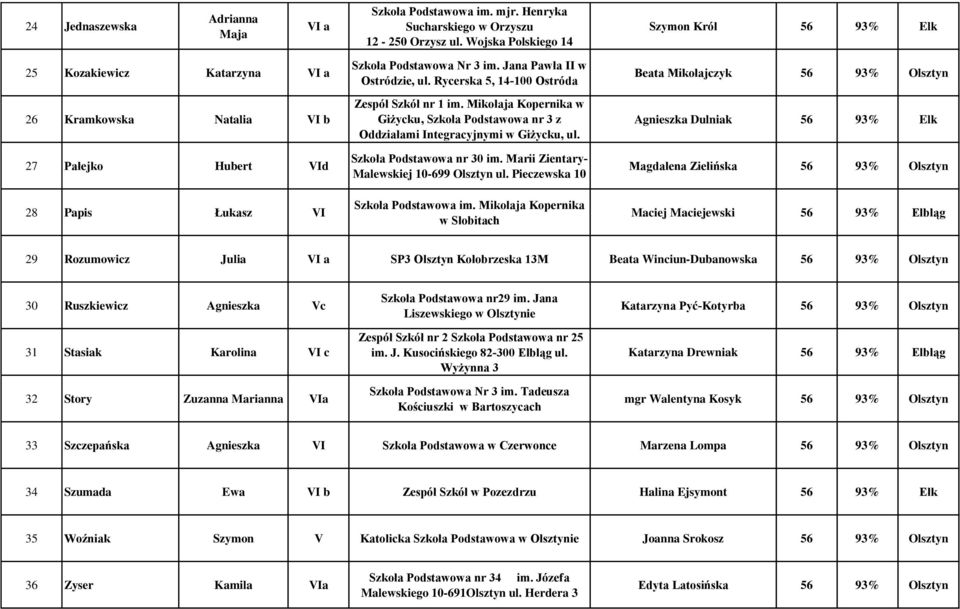 Rycerska 5, 14-100 Ostróda Zespół Szkół nr 1 im. Mikołaja Kopernika w Giżycku, Szkoła Podstawowa nr 3 z Oddziałami Integracyjnymi w Giżycku, ul. Wiejska 50, 11-500 Giżycko Szkoła Podstawowa nr 30 im.