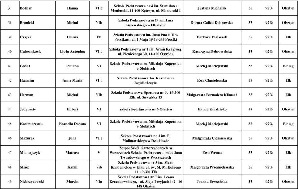 Mikołaja Kopernika w Słobitach Szkoła Podstawowa Im. Kazimierza Jagiellończyka Szkoła Podstawowa Sportowa nr 6, 19-300 Ełk, ul.