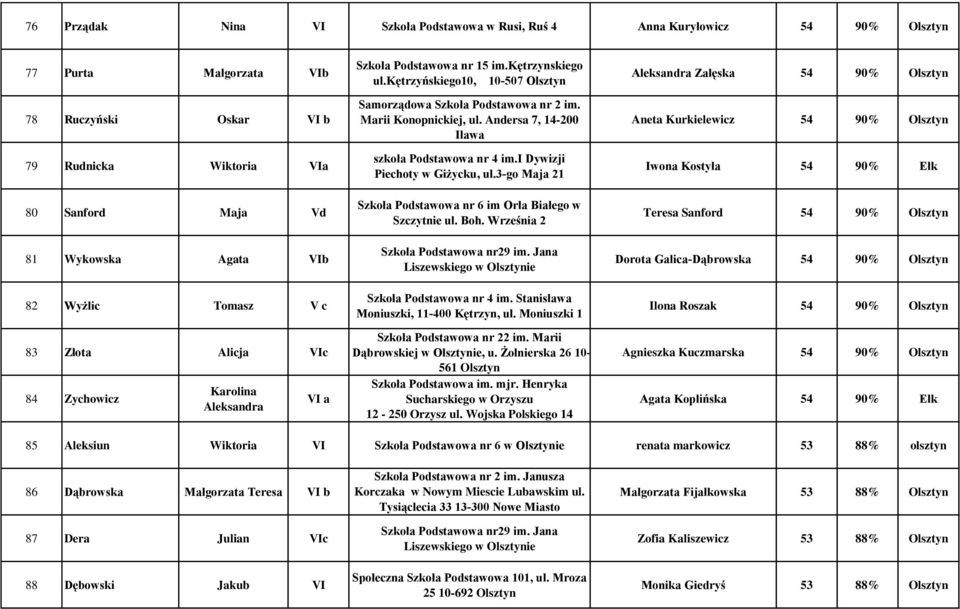 Marii Konopnickiej, ul. Andersa 7, 14-200 Iława szkoła Podstawowa nr 4 im.i Dywizji Piechoty w Giżycku, ul.3-go Maja 21 Szkoła Podstawowa nr 6 im Orła Białego w Szczytnie ul. Boh.