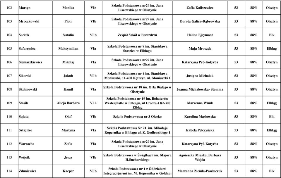 Stanisława Staszica w Elblagu Szkoła Podstawowa nr 18 im. Orła Białego w Olsztynie Szkoła Podstawowa nr 19 im.