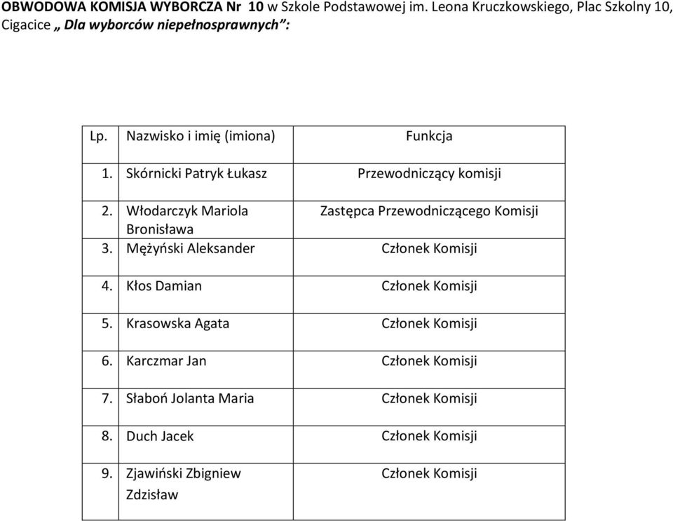 Skórnicki Patryk Łukasz Przewodniczący komisji 2.