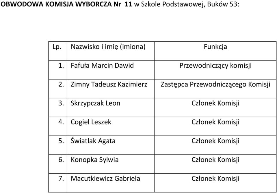Zimny Tadeusz Kazimierz Zastępca Przewodniczącego Komisji 3.