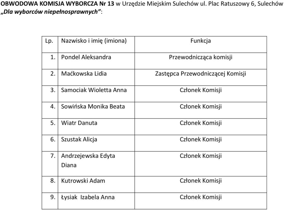 Pondel Aleksandra Przewodnicząca komisji 2.