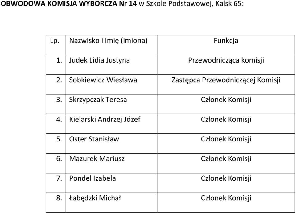 Sobkiewicz Wiesława Zastępca Przewodniczącej Komisji 3.