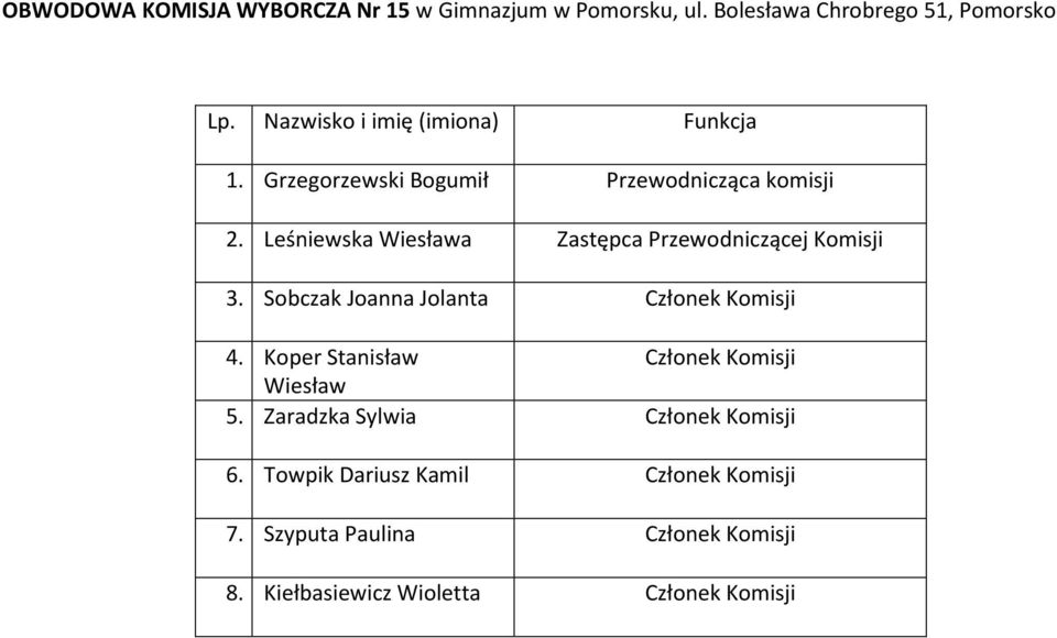Leśniewska Wiesława Zastępca Przewodniczącej Komisji 3. Sobczak Joanna Jolanta 4.