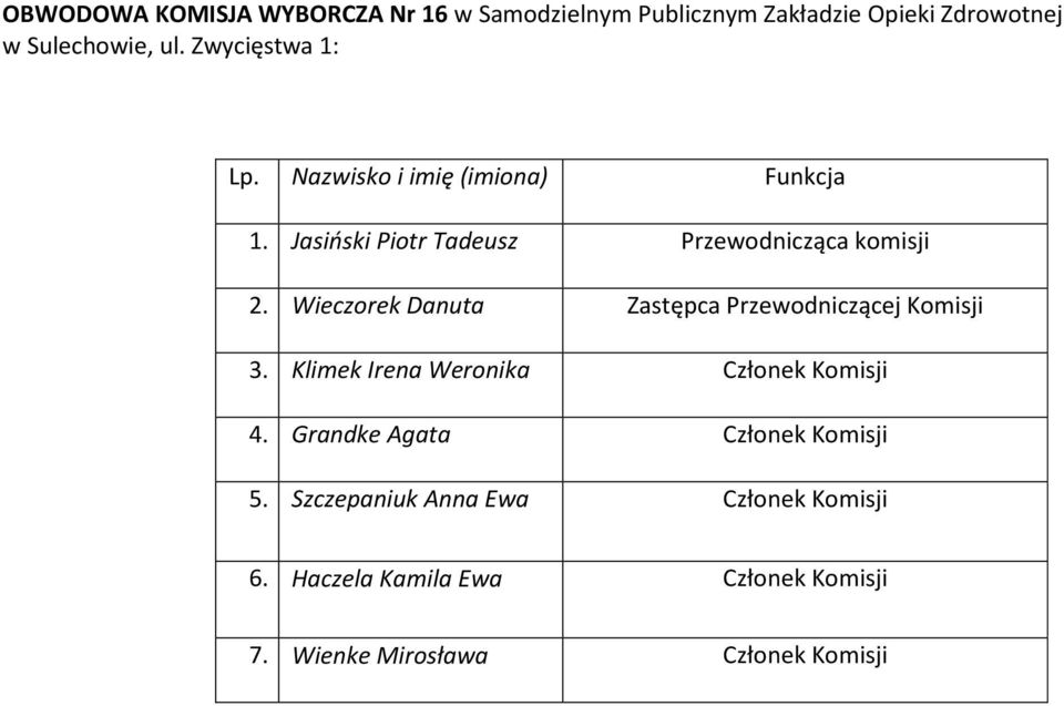 Jasiński Piotr Tadeusz Przewodnicząca komisji 2.