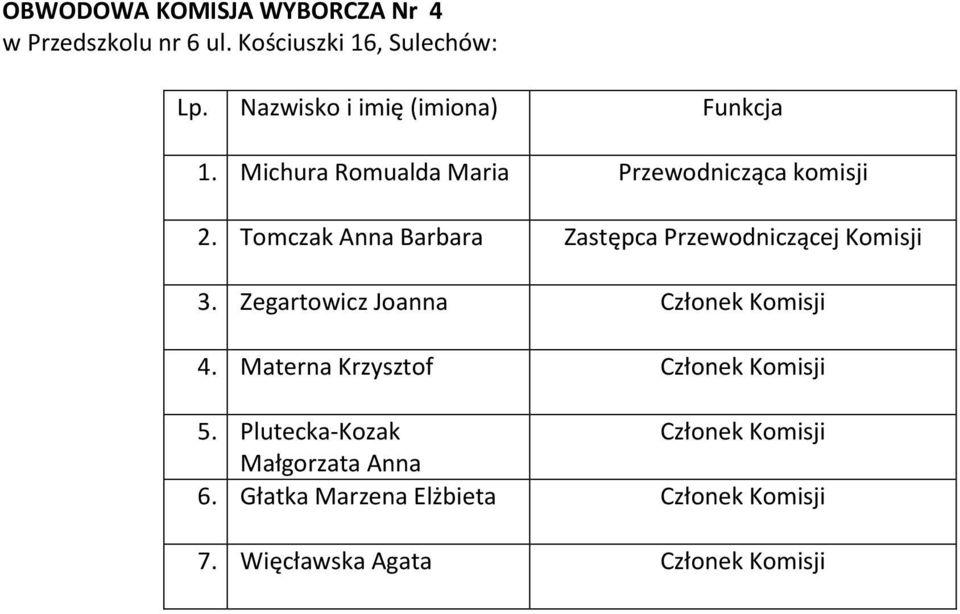 Tomczak Anna Barbara Zastępca Przewodniczącej Komisji 3.