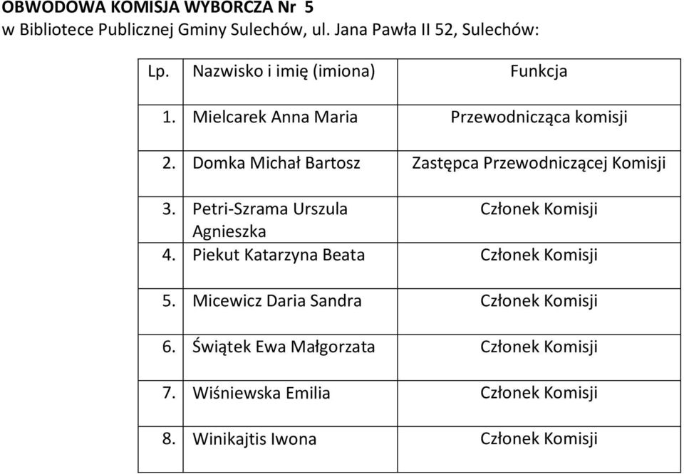 Domka Michał Bartosz Zastępca Przewodniczącej Komisji 3. Petri-Szrama Urszula Agnieszka 4.