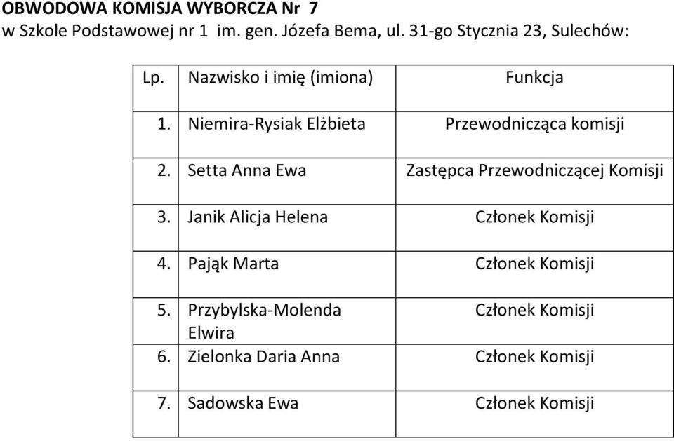Niemira-Rysiak Elżbieta Przewodnicząca komisji 2.